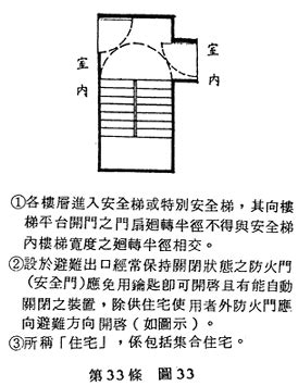 樓梯開口|第二章 一般設計通則